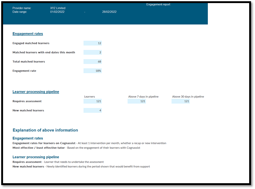 Graphical user interface, application, Word  Description automatically generated