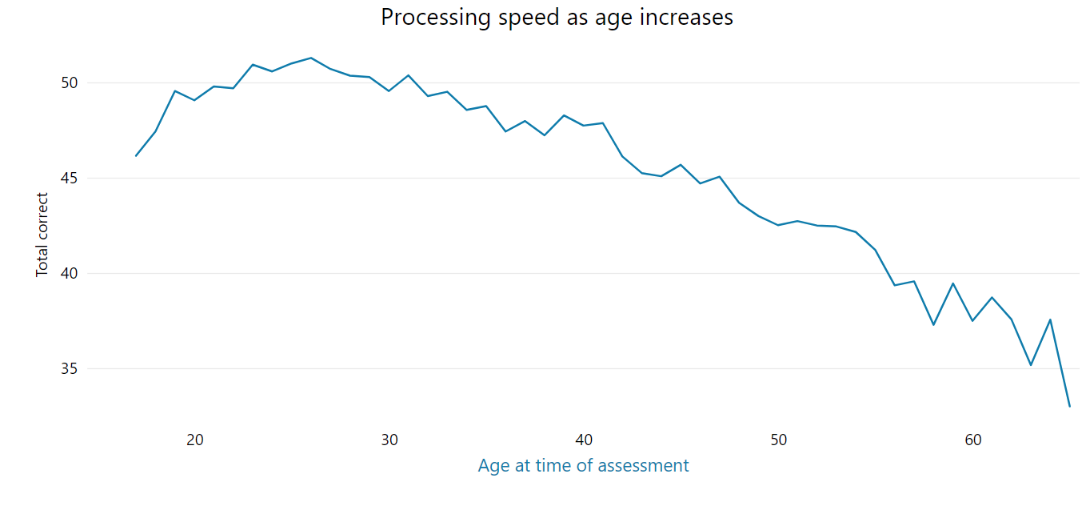 Chart, line chart  Description automatically generated